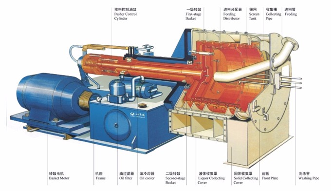 HR型臥式雙級活塞推料離心機(jī)示意圖